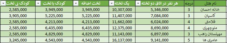 تور کاشان پاییز ۱۴۰۳