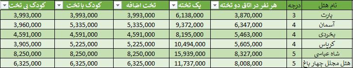 تور اصفهان پاییز ۱۴۰۳