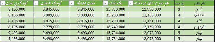 تور چابهار پاییز ۱۴۰۳