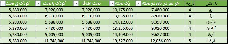 تور سه روزه قشم پاییز 1403