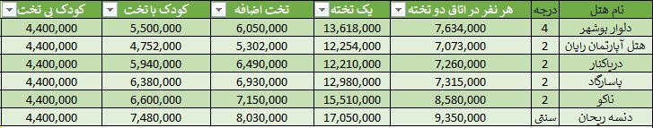 تور سه روزه بوشهر پاییز 1403