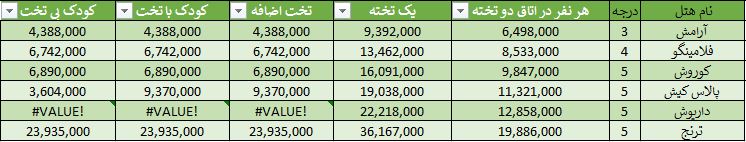 تور سه روزه جزیره کیش پاییز 1403