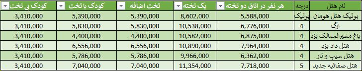 تور سه روزه یزد 1403