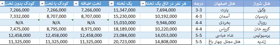 تور اصفهان و شیراز