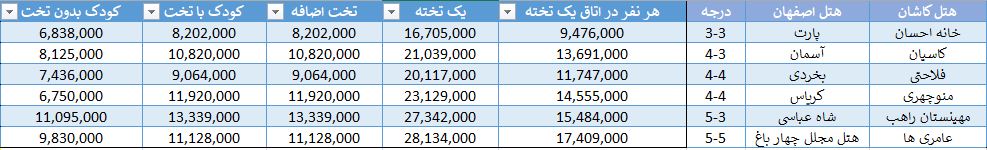 تور کاشان و اصفهان