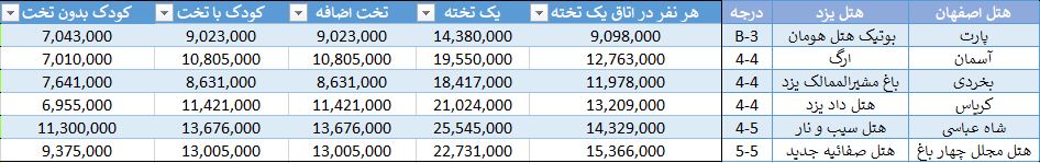 تور ترکیبی اصفهان و یزد