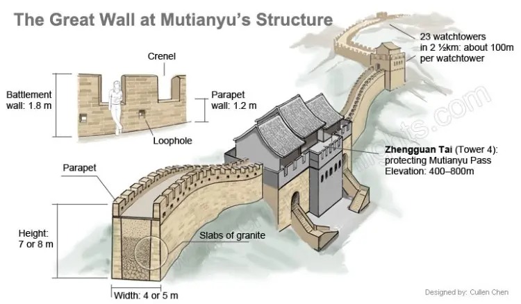 دیوار موتیانیو چین