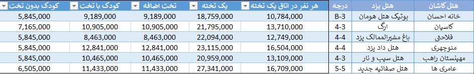 تور ترکیبی کاشان و یزد پاییز 1403