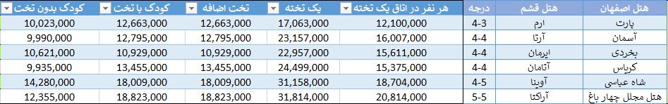 تور اصفهان و قشم