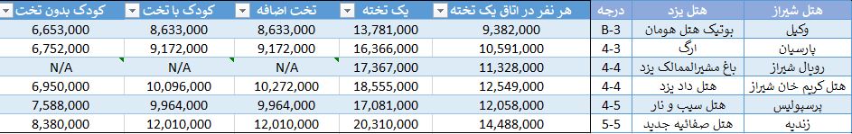 تور ترکیبی شیراز و یزد پاییز ۱۴۰۳